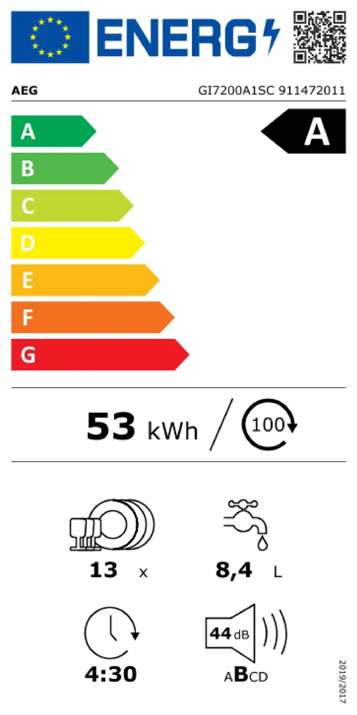 EU-Energielabel – Energieeffizienzklasse A
