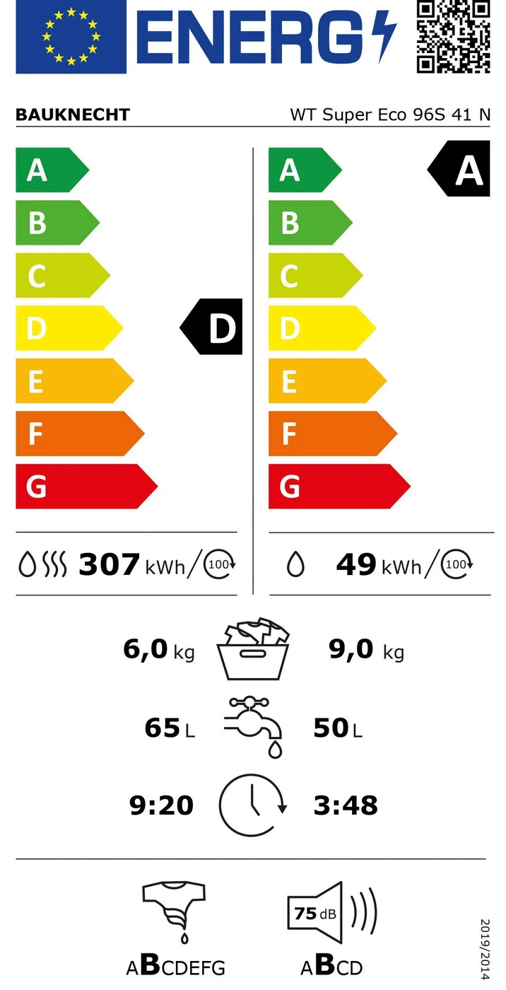 EU-Energielabel – Energieeffizienzklasse A