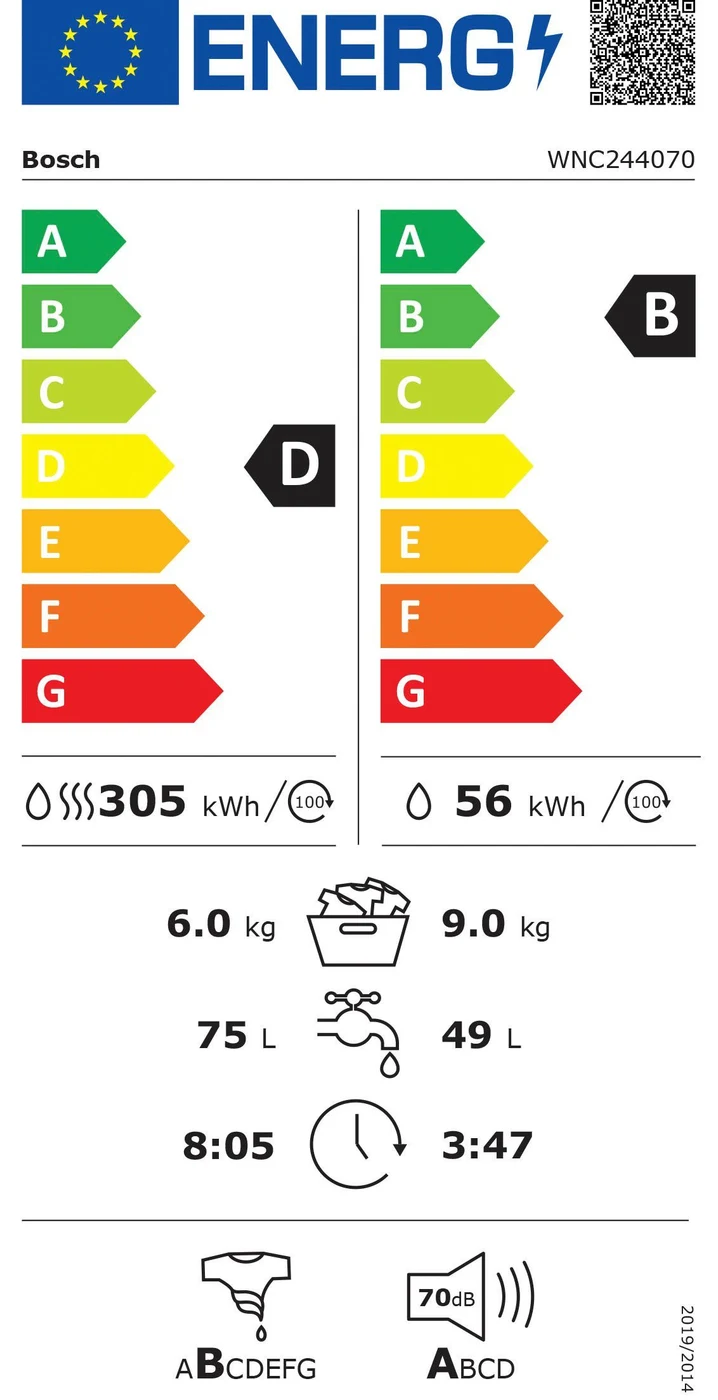 EU-Energielabel – Energieeffizienzklasse D