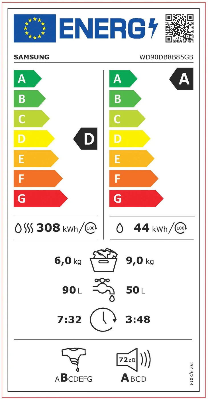 EU-Energielabel – Energieeffizienzklasse A