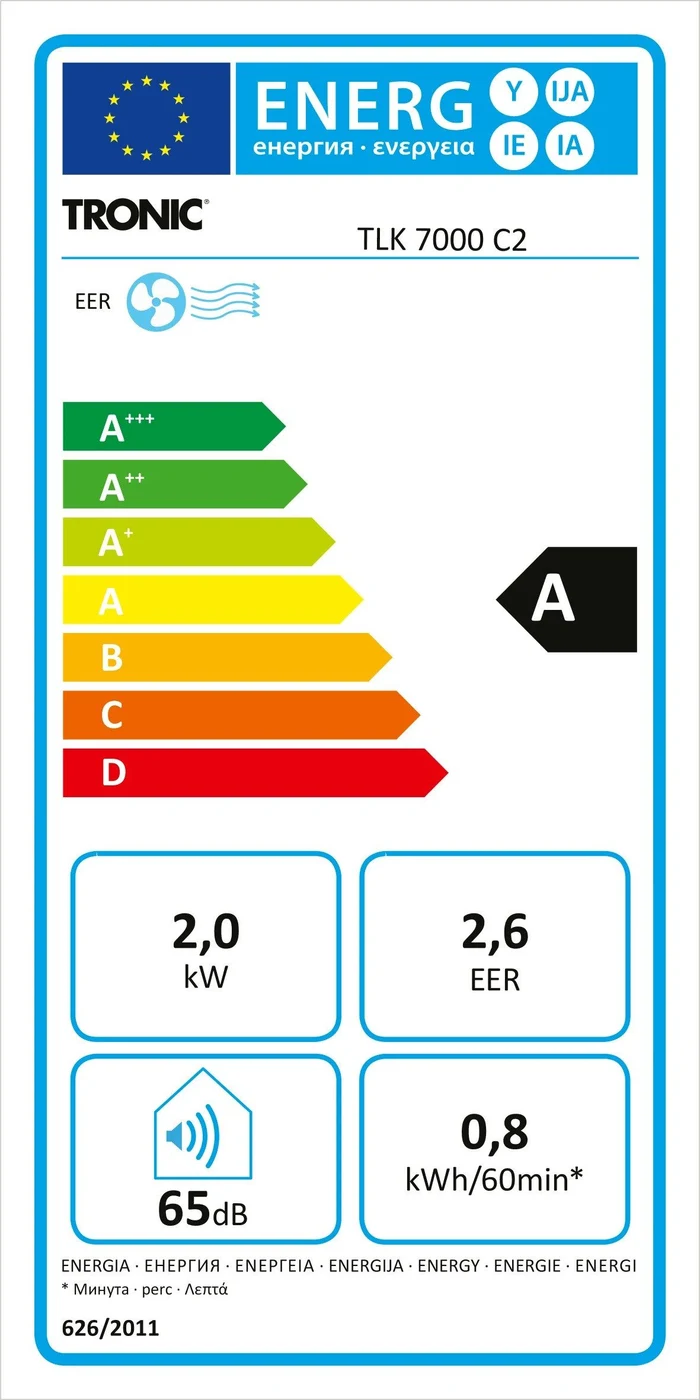 EU-Energielabel – Energieeffizienzklasse A