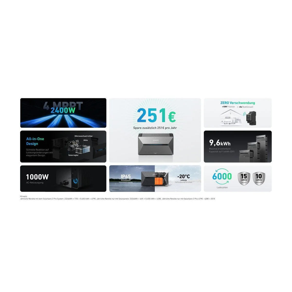 Anker SOLIX Solarbank 2 E1600 Pro, 1,6kWh Kapazität, 1000W Notstromversorgung, Plug&Play 3