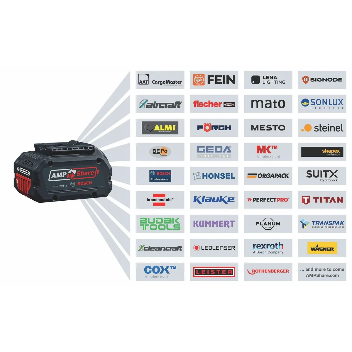 Bosch Professional GSB 18V-110 C, kraftvoller Akku-Schlagbohrschrauber, 2x ProCORE Akkus 3