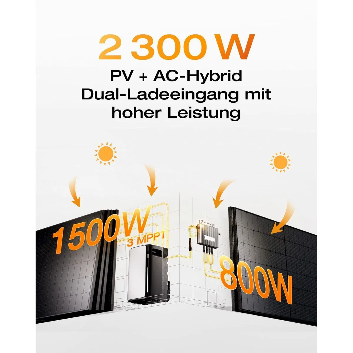 Ecoflow STREAM Pro 1,92kWh, leistungsstarkes Balkonkraftwerk mit Speicher 2