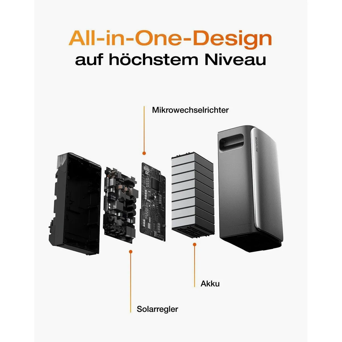 Ecoflow STREAM Pro 1,92kWh, leistungsstarkes Balkonkraftwerk mit Speicher 3