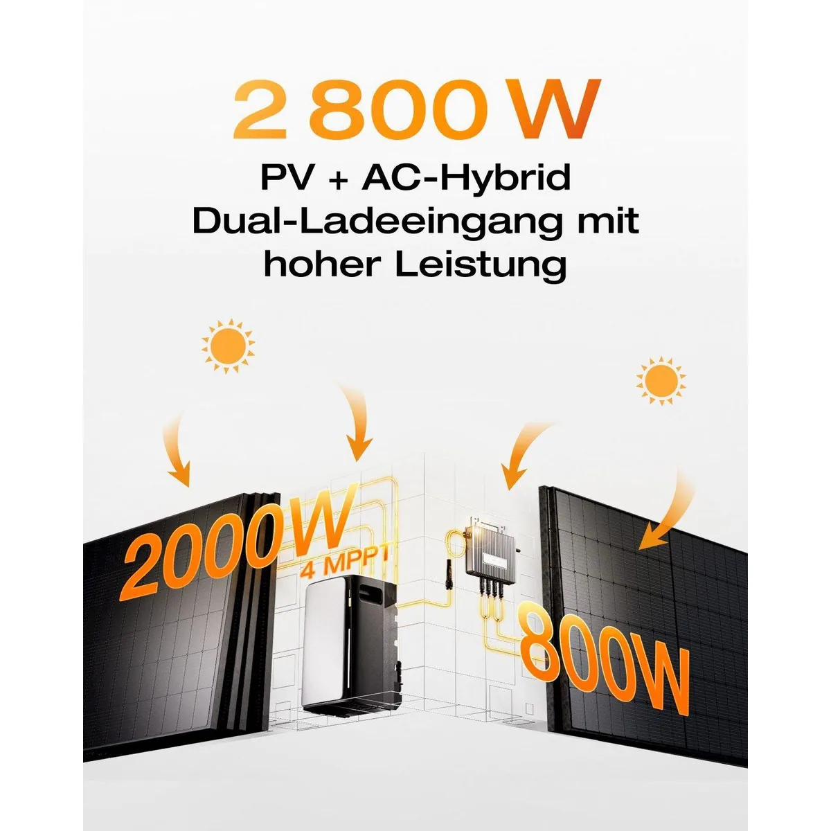 Ecoflow STREAM Ultra, 1,92 kWh Kapazität, 2800W Solareingang, Plug & Play 2