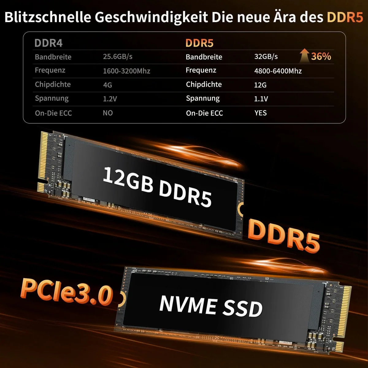 LONGEVINCE 10,95'' 2-in-1 Notebook, 360° drehbar, Touchscreen & Stift — kompakt, leistungsstark, vielseitig 3