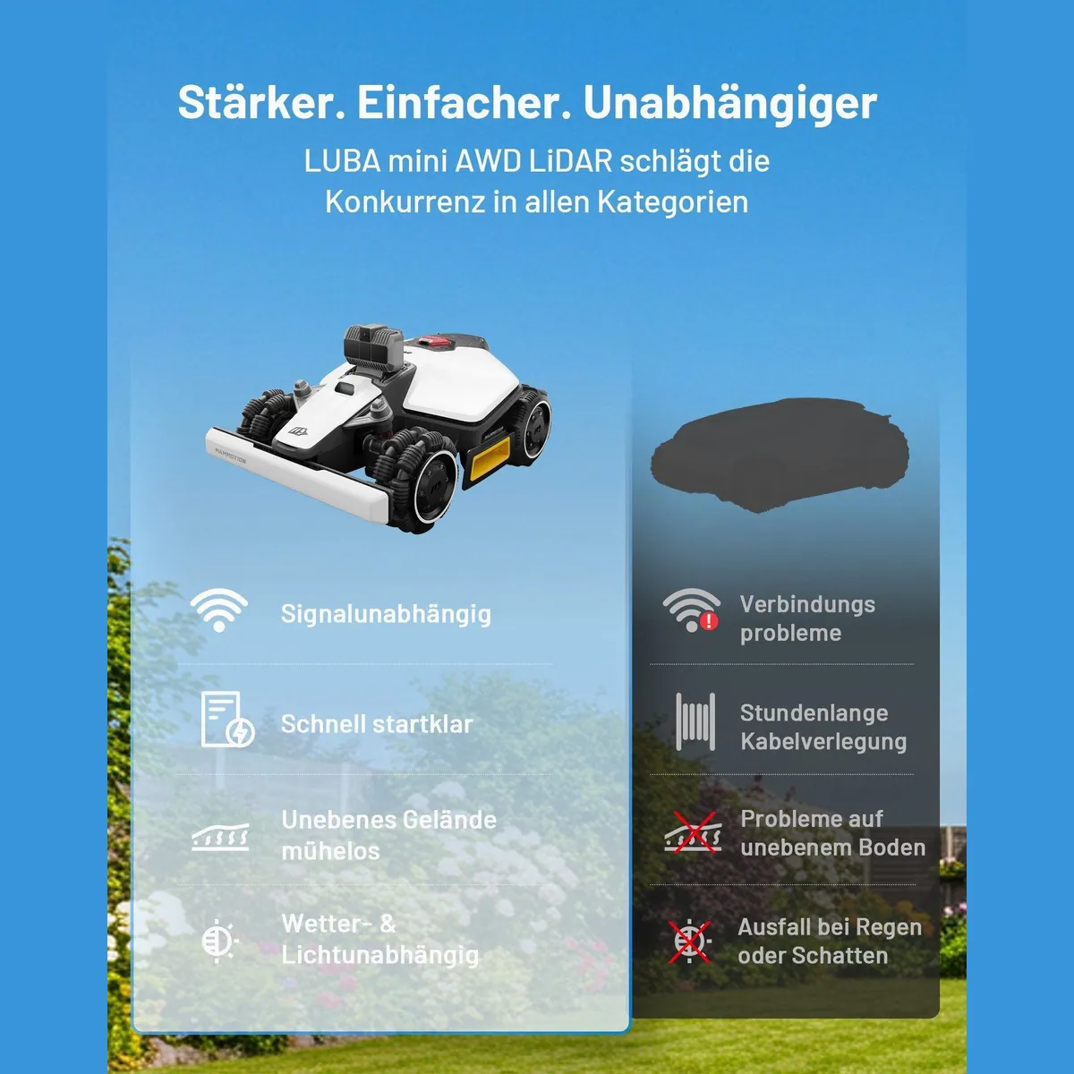 Mammotion LUBA Mini AWD LiDAR Mähroboter, präzise Navigation, Allradantrieb, App-Steuerung 2