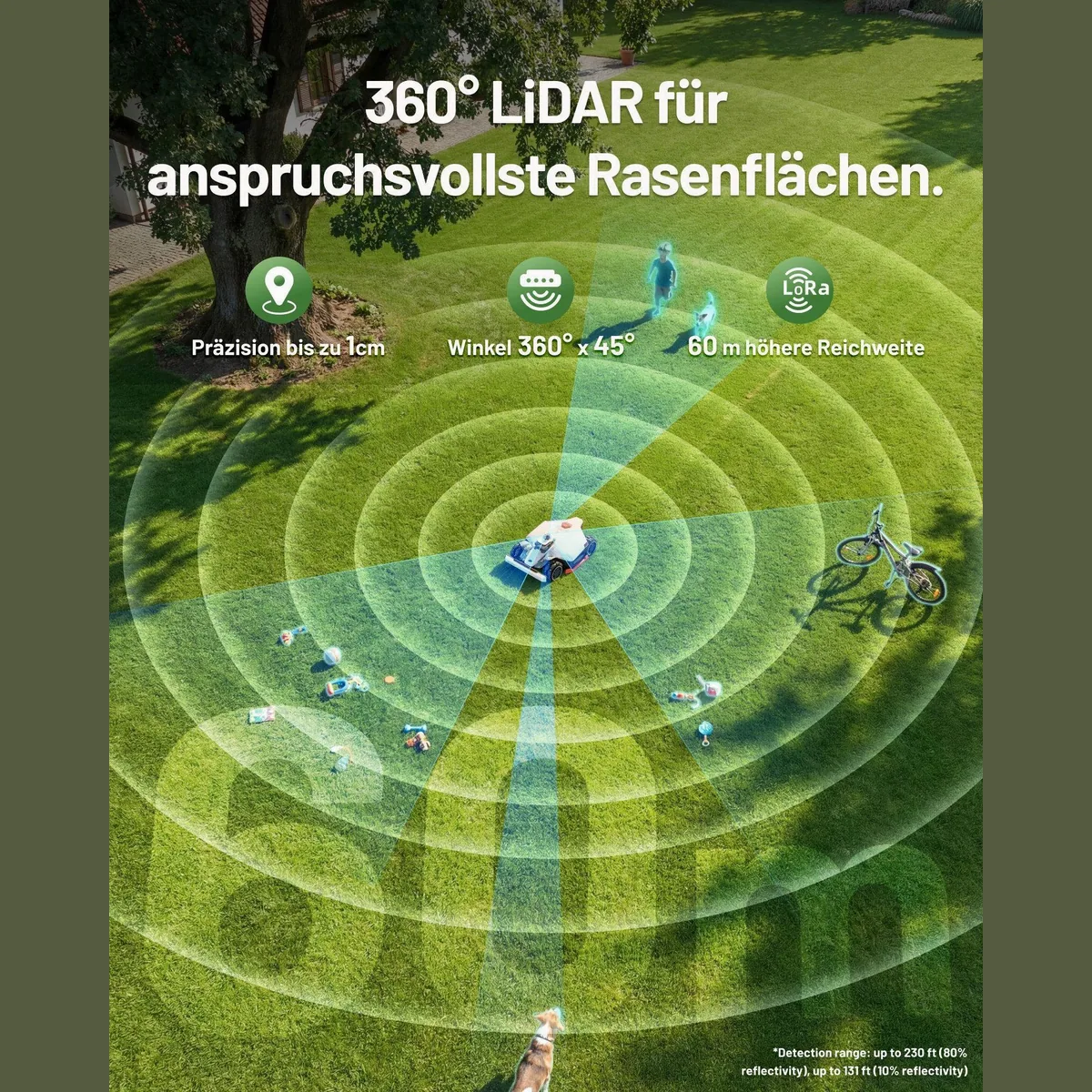 Mammotion LUBA 3 AWD, Rasenmähroboter ohne Begrenzungskabel, Allradantrieb, AI Vision 5