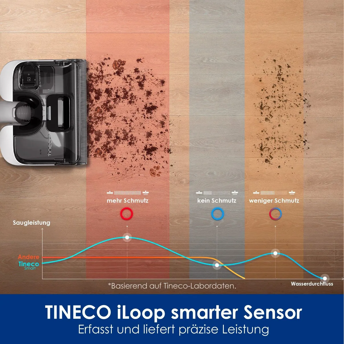 Tineco Floor One S5 Stretch Extreme, 180° Neigung, Selbstreinigung, 220 W 2