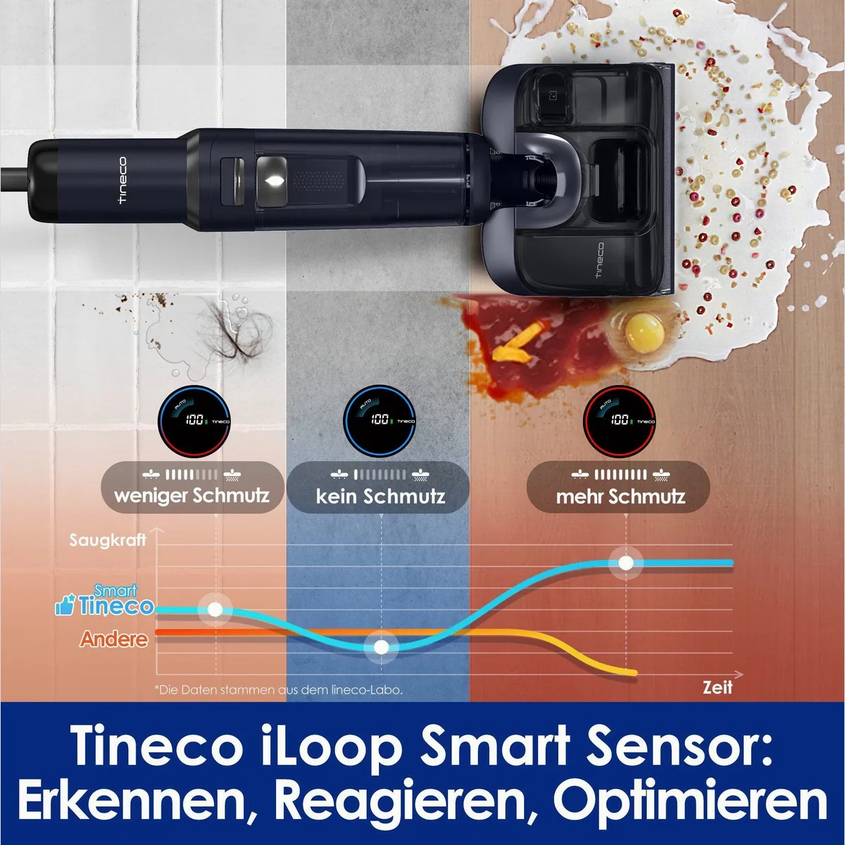 Tineco Floor One S7 Stretch, 180° HyperStretch-Design, automatische Saugleistungsanpassung, bis 50 Min Akkulaufzeit 5